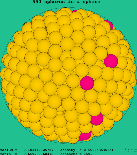 550 spheres in a sphere