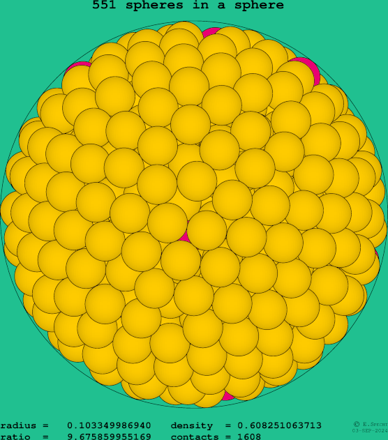 551 spheres in a sphere