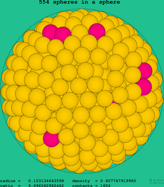 554 spheres in a sphere