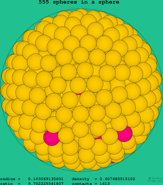 555 spheres in a sphere