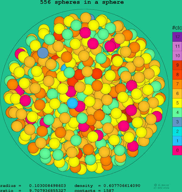 556 spheres in a sphere