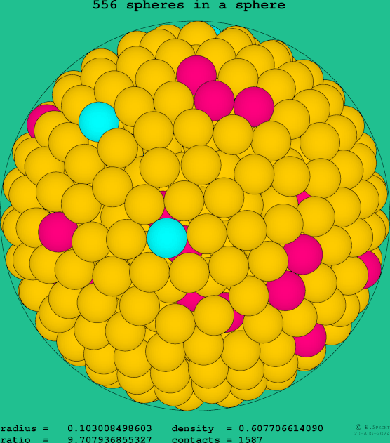 556 spheres in a sphere