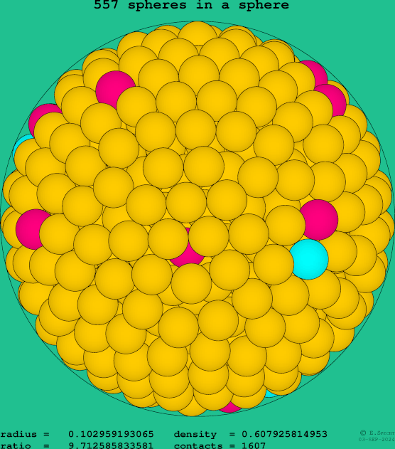 557 spheres in a sphere