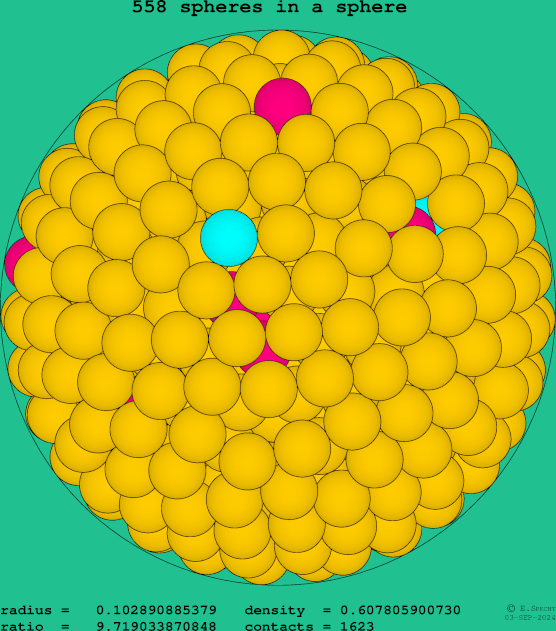 558 spheres in a sphere