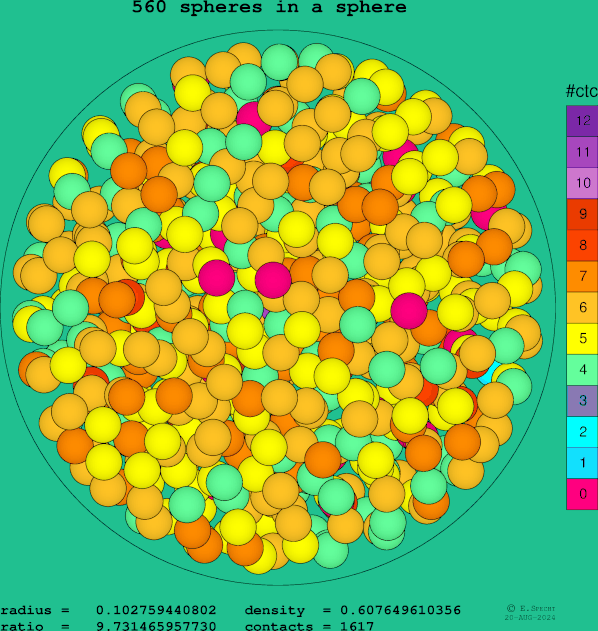 560 spheres in a sphere