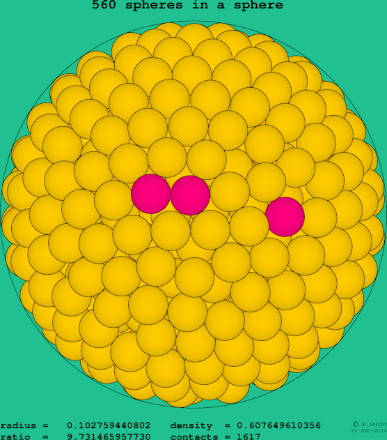 560 spheres in a sphere