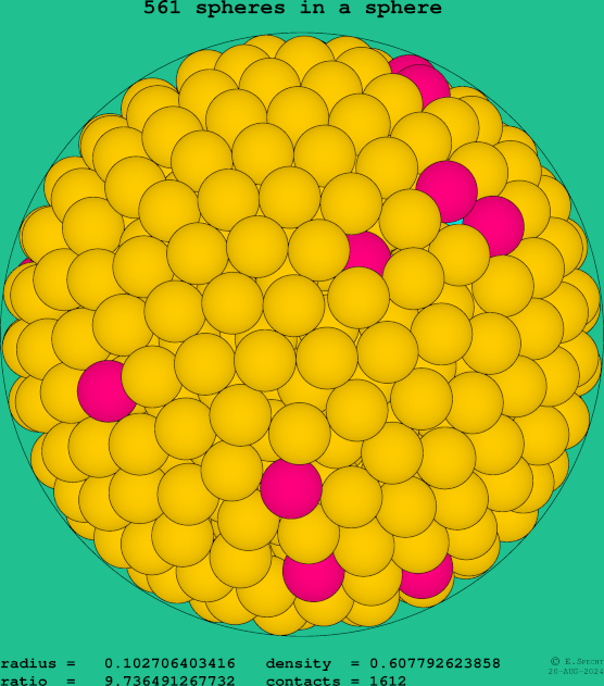 561 spheres in a sphere