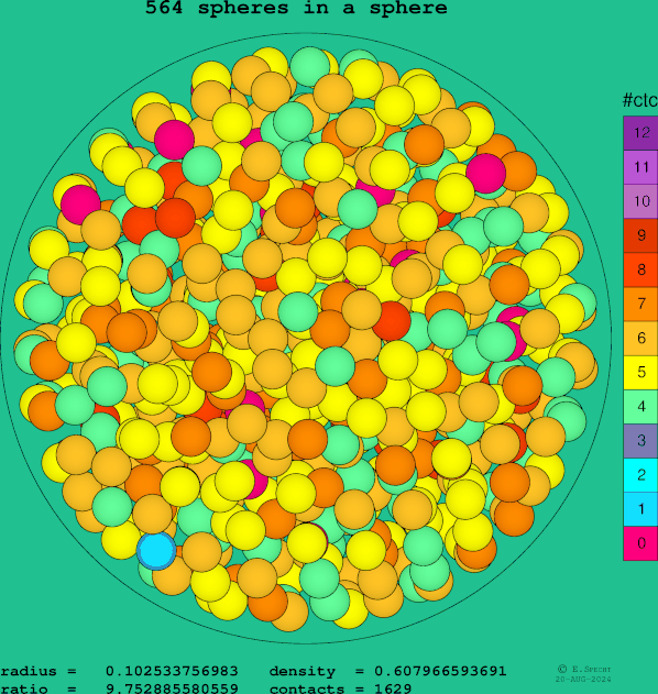 564 spheres in a sphere