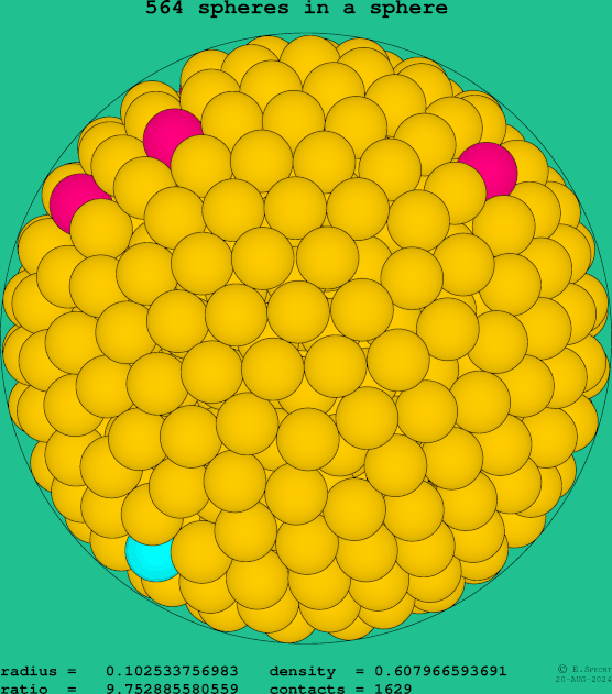 564 spheres in a sphere