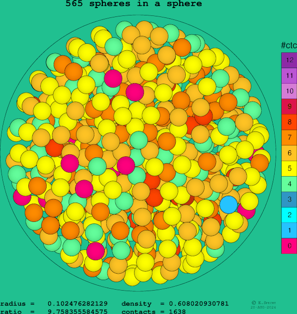 565 spheres in a sphere