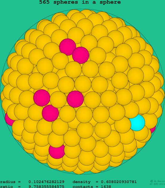565 spheres in a sphere