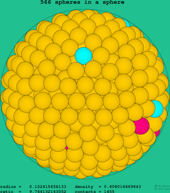 566 spheres in a sphere