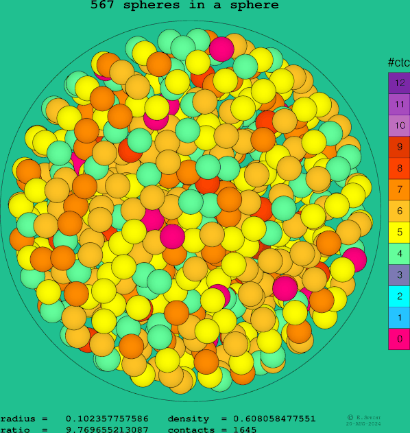 567 spheres in a sphere