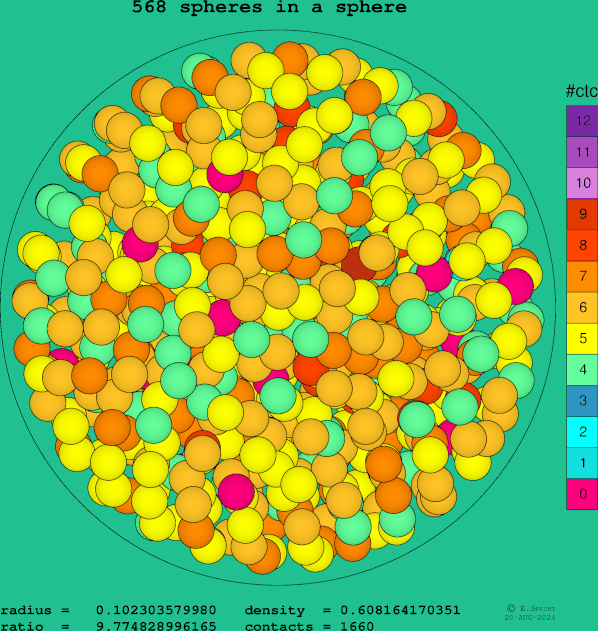568 spheres in a sphere