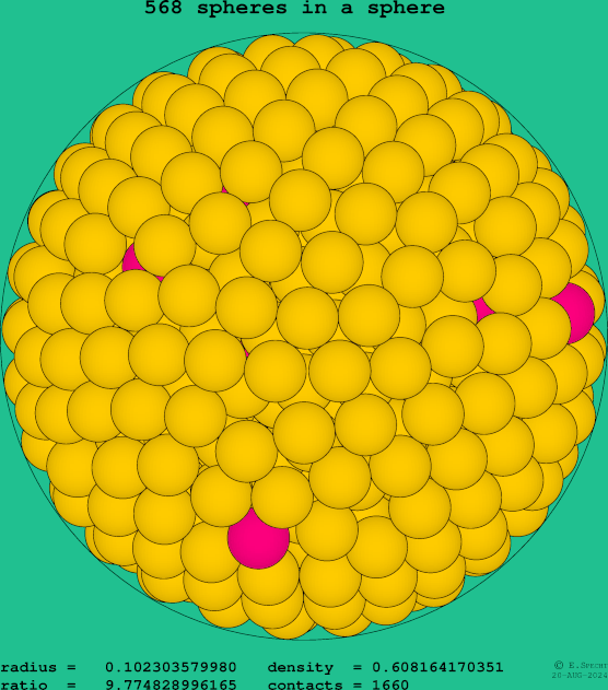 568 spheres in a sphere
