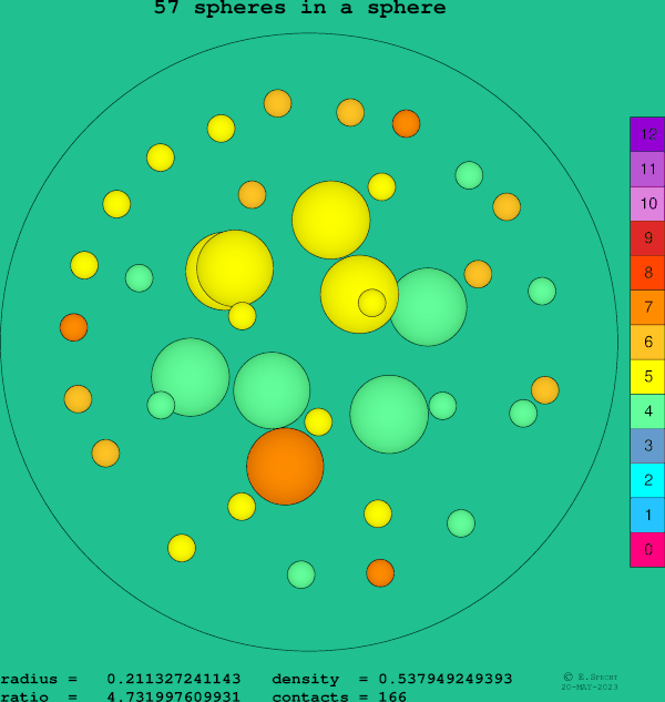 57 spheres in a sphere