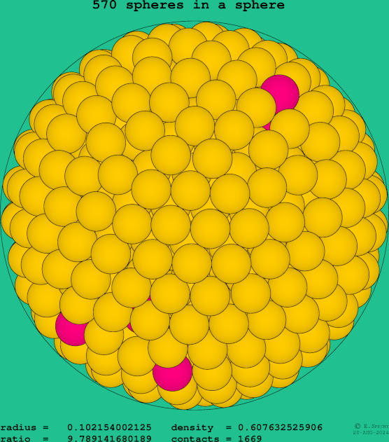 570 spheres in a sphere
