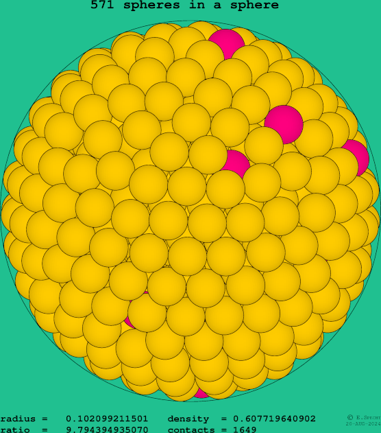 571 spheres in a sphere