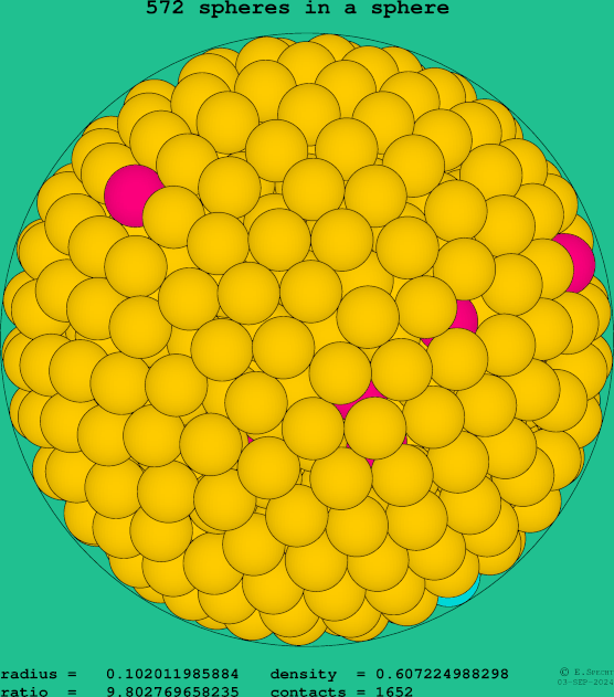 572 spheres in a sphere