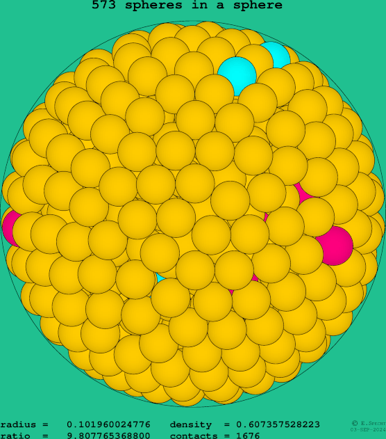 573 spheres in a sphere