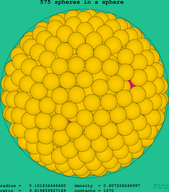 575 spheres in a sphere
