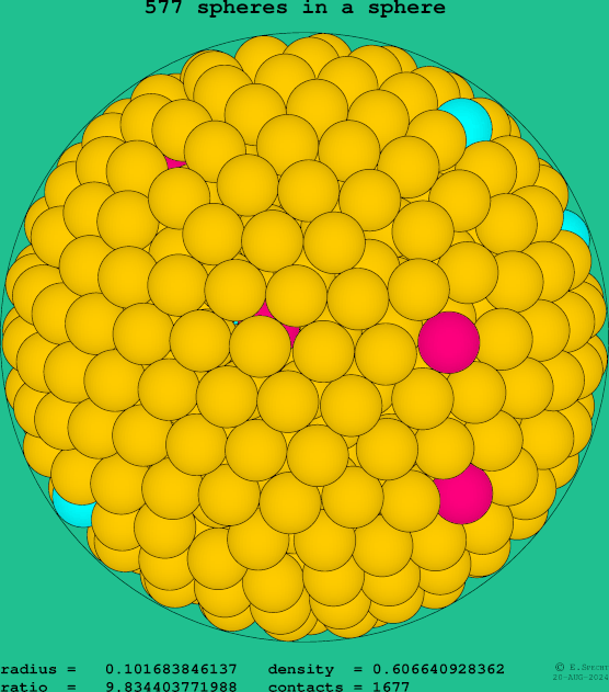 577 spheres in a sphere