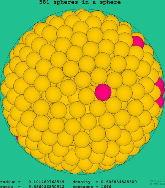581 spheres in a sphere