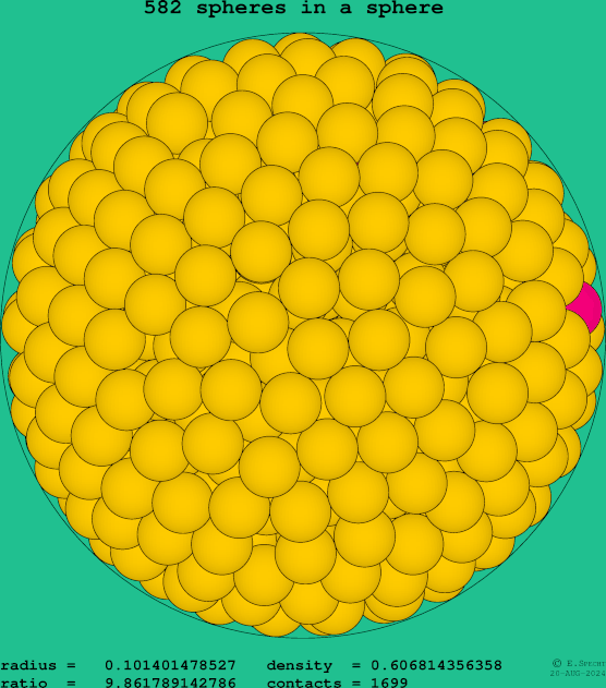 582 spheres in a sphere