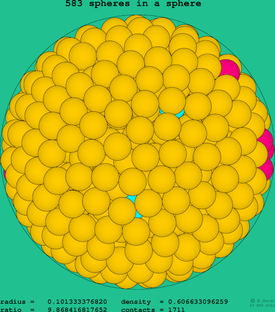 583 spheres in a sphere