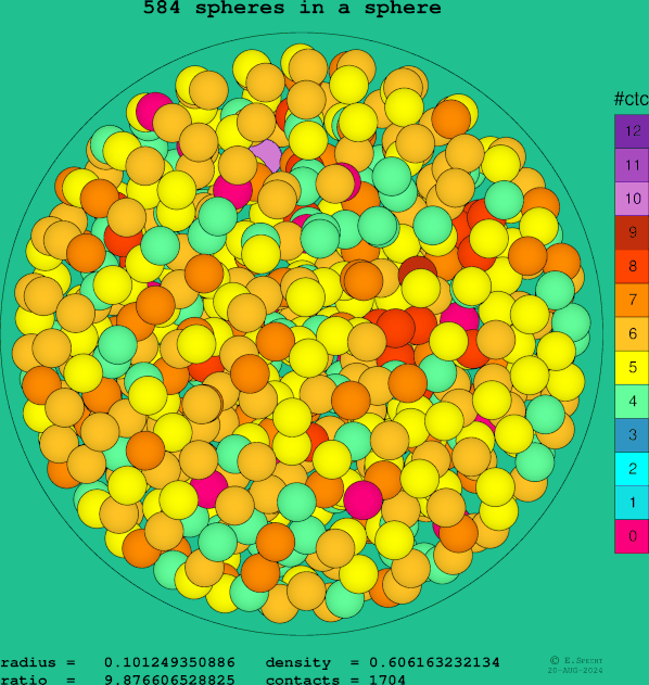 584 spheres in a sphere