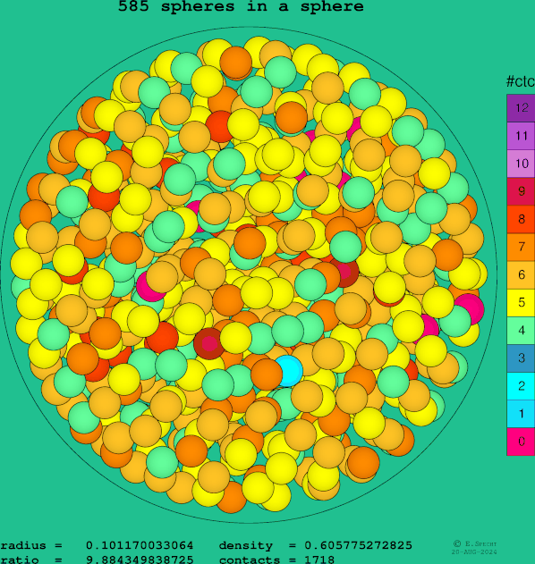 585 spheres in a sphere
