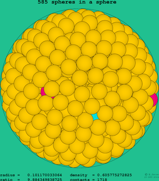 585 spheres in a sphere