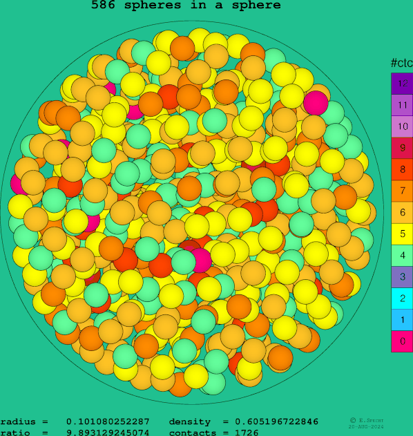 586 spheres in a sphere