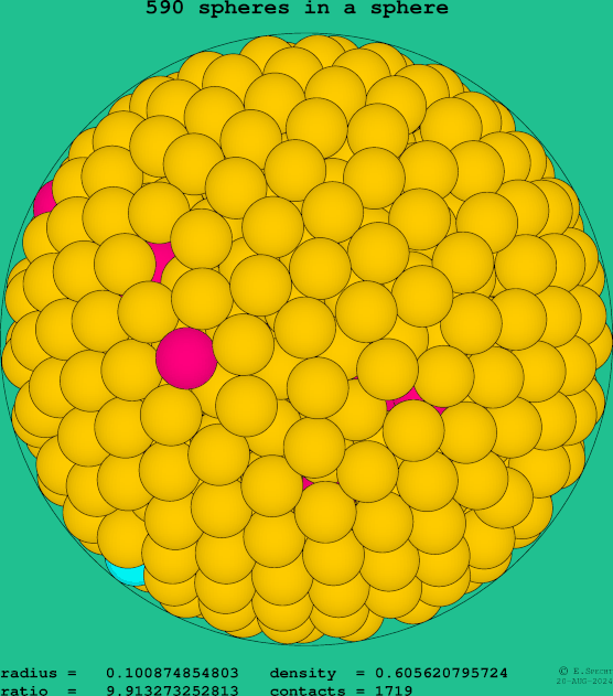 590 spheres in a sphere