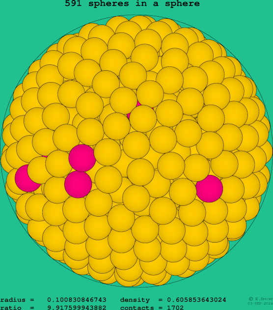 591 spheres in a sphere