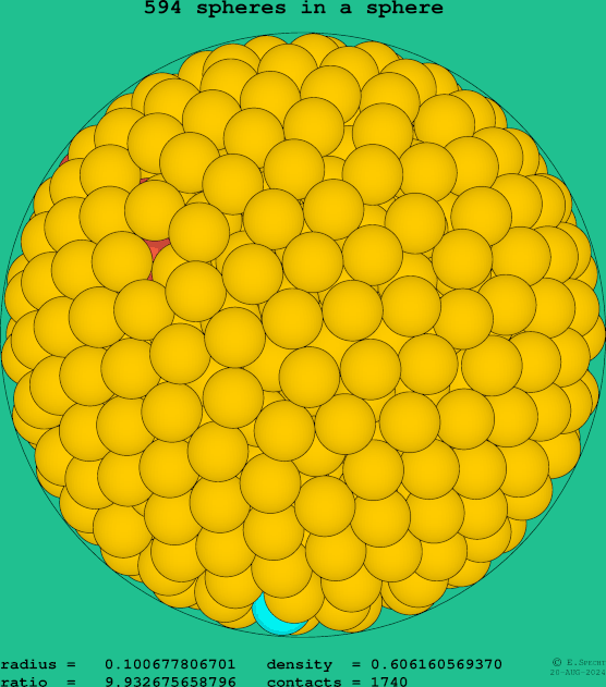 594 spheres in a sphere