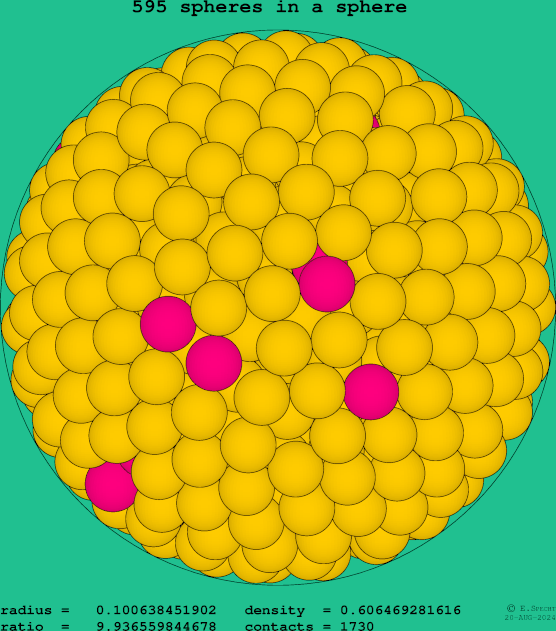 595 spheres in a sphere