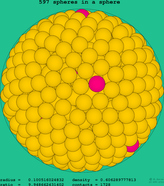 597 spheres in a sphere