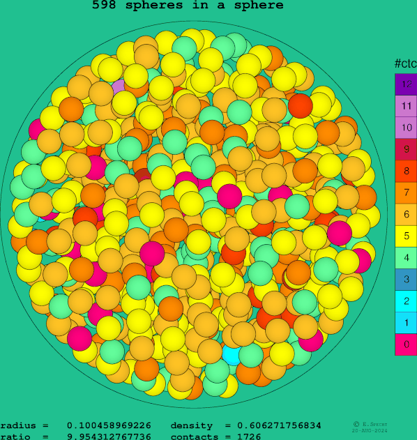 598 spheres in a sphere