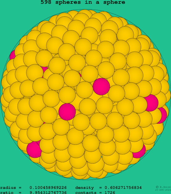 598 spheres in a sphere
