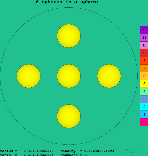 6 spheres in a sphere