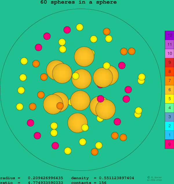 60 spheres in a sphere