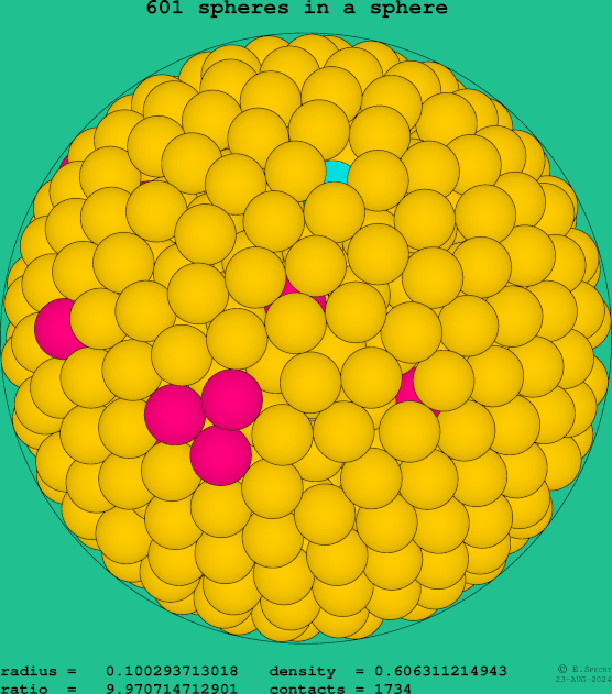 601 spheres in a sphere