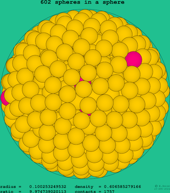 602 spheres in a sphere