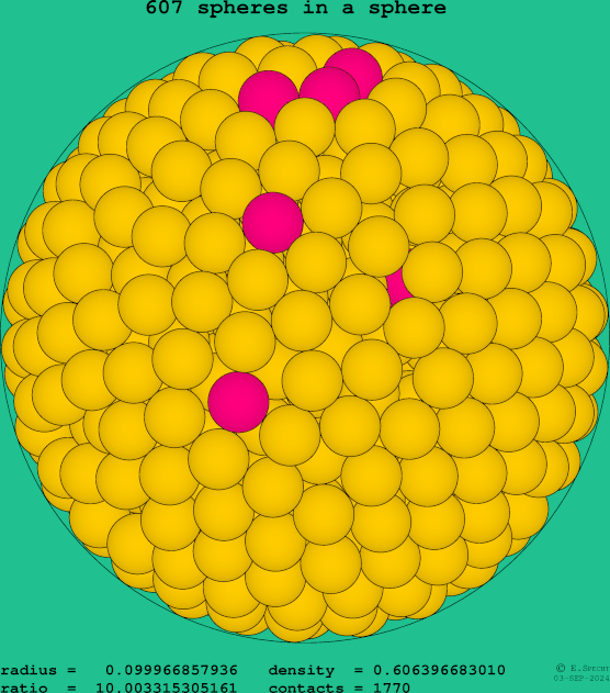 607 spheres in a sphere