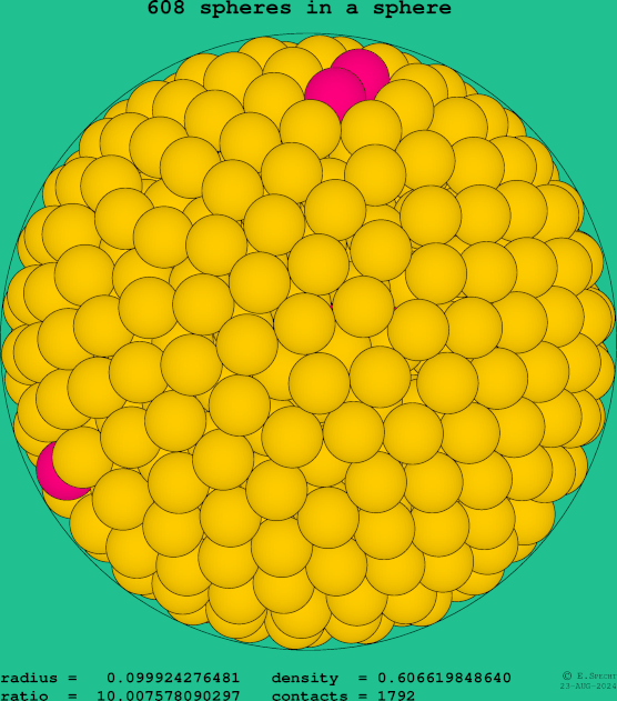 608 spheres in a sphere