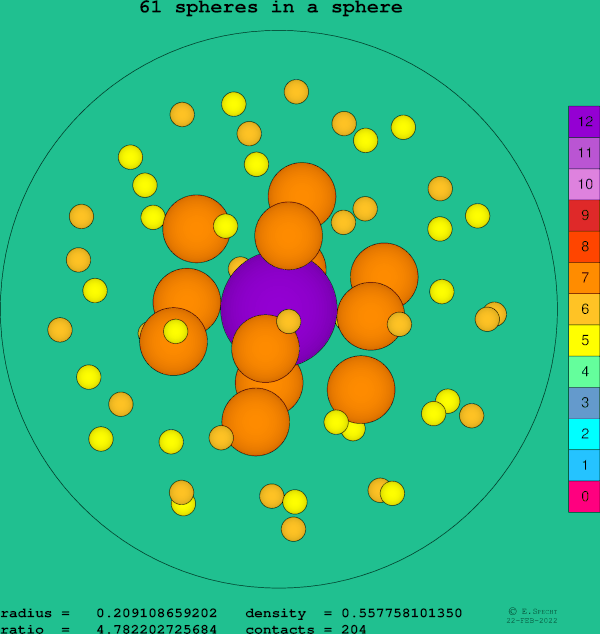 61 spheres in a sphere