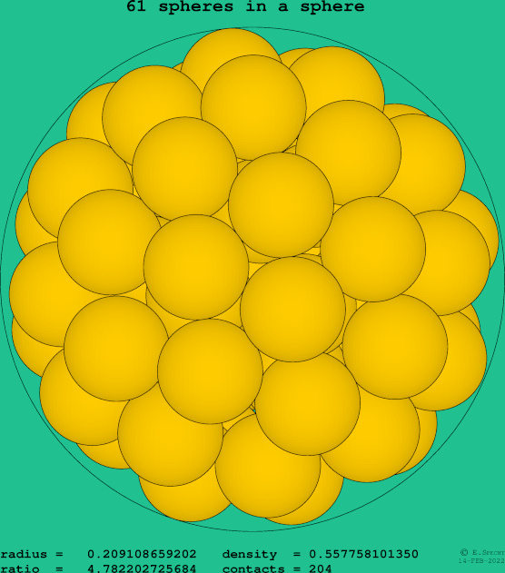 61 spheres in a sphere