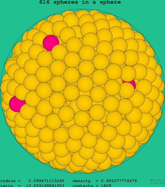 616 spheres in a sphere