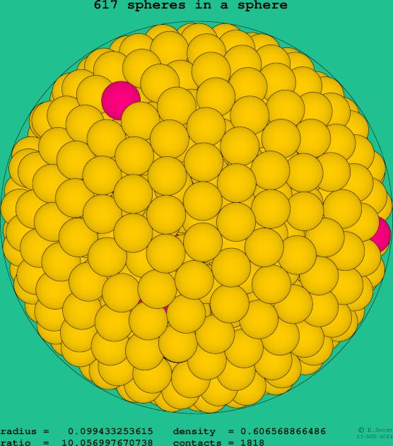 617 spheres in a sphere